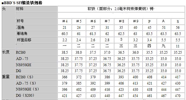 【正品】Royal collection BBD`S SFI 铁杆头