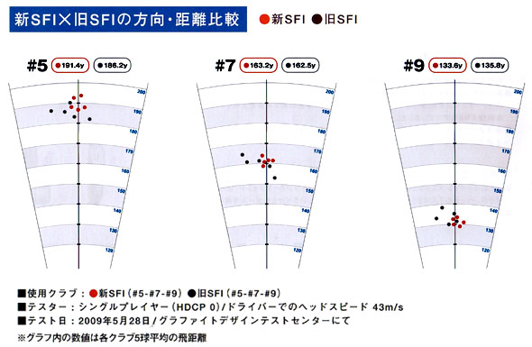 【正品】Royal collection BBD`S SFI 铁杆头