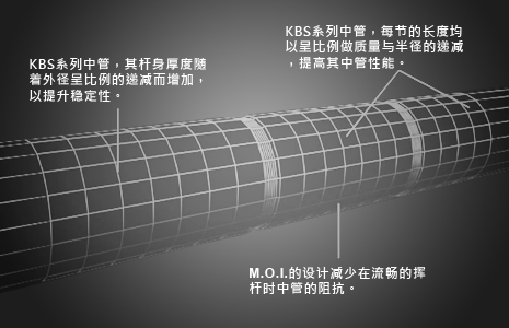 KBS TOUR Hi-Rev 超倒旋 高操控 挖起杆身