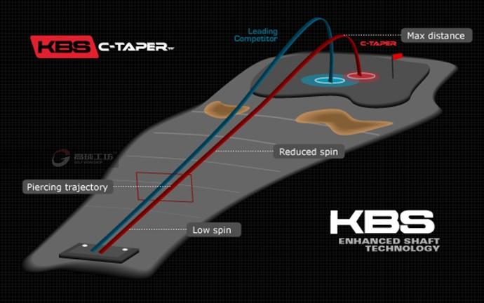 KBS Tour C-Taper 低后旋 高操控 职业铁杆身
