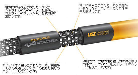 UST Proforce AXIVCore TOUR Green 职业 木杆身