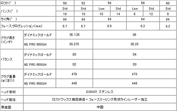 【正品】Cleveland CG16 jv 日规版 挖起杆头