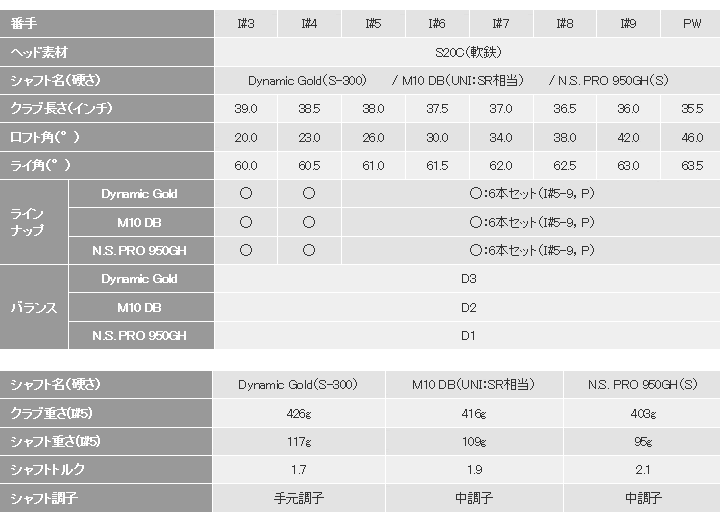 【正品】Callaway RAZR X Forged 铁杆头#4-P