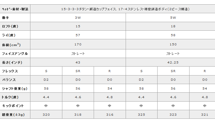 【进口】Romaro（罗马罗） RAY FW 钛合金杆面球道木杆头