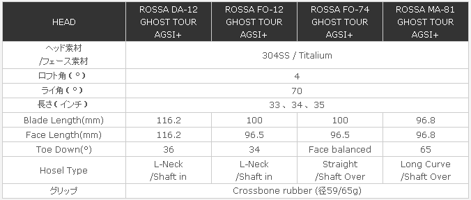 【正品】Rossa DA-12 Ghost Tour 职业推杆头