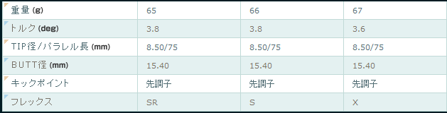 Graphite Design TOUR-AD QT-6 四轴长木杆身