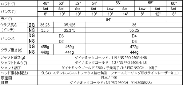 【正品】Cleveland cg15 香槟色 金牌挖起杆头