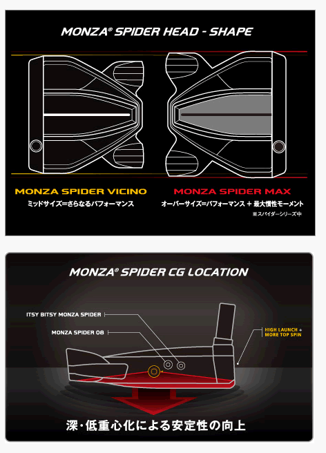 【正品】Rossa SpiderVicino MAX中置推杆头