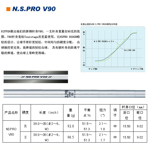 Nippon N.S.PRO V90 宫里蓝选用铁杆/挖起杆身