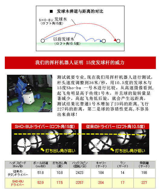 【正品】Sho-bu 专为挥速低于38M/S者而设计一号木杆头