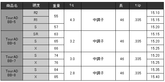 Graphite Design Tour AD BB系列 木杆身