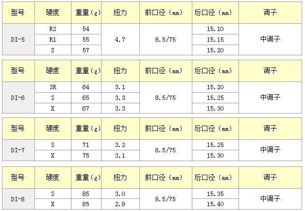 Graphite Design Tour AD DI系列 木杆身