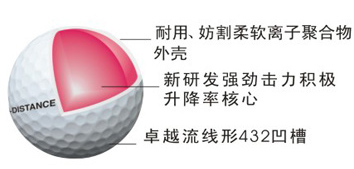 Srixon Distance 强劲穿透 二层球