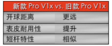 Titleist Pro V1x 332四层球 高级用球
